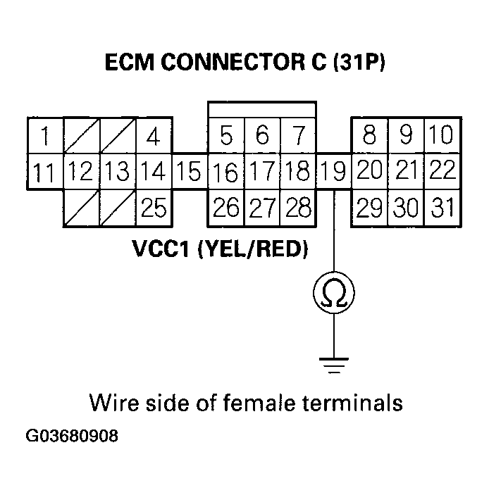 G03680908