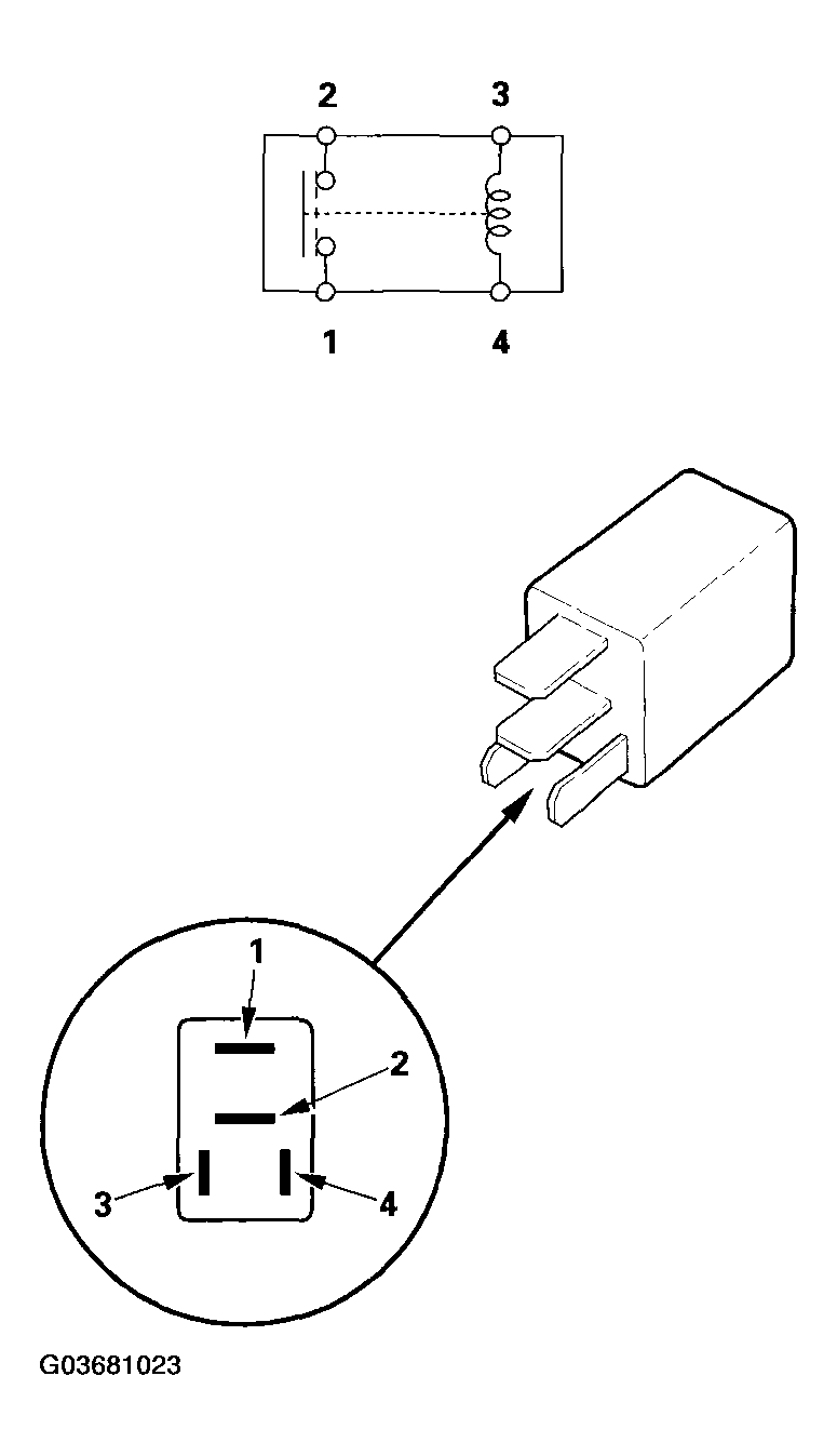 G03681023