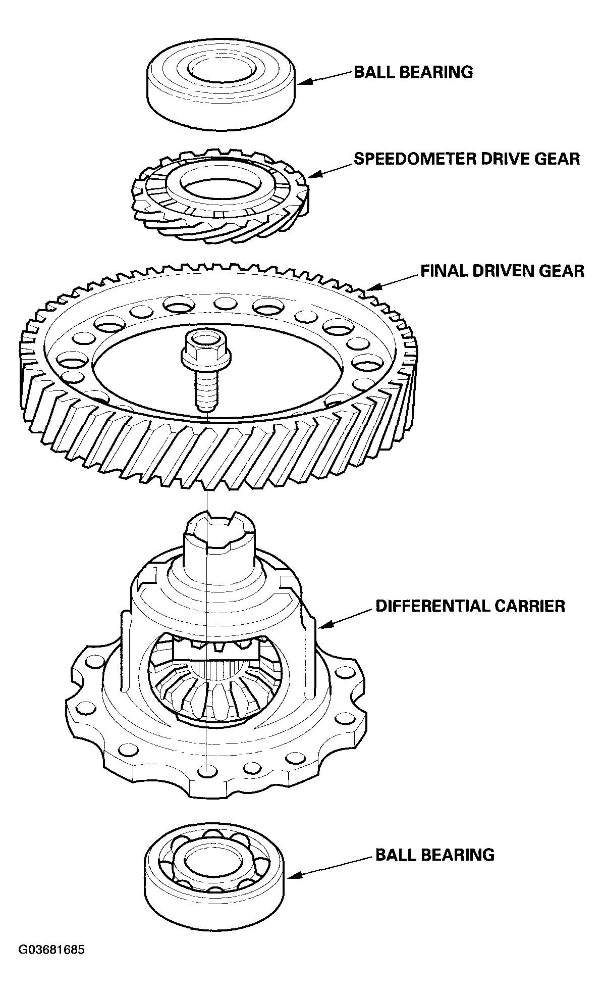 G03681685