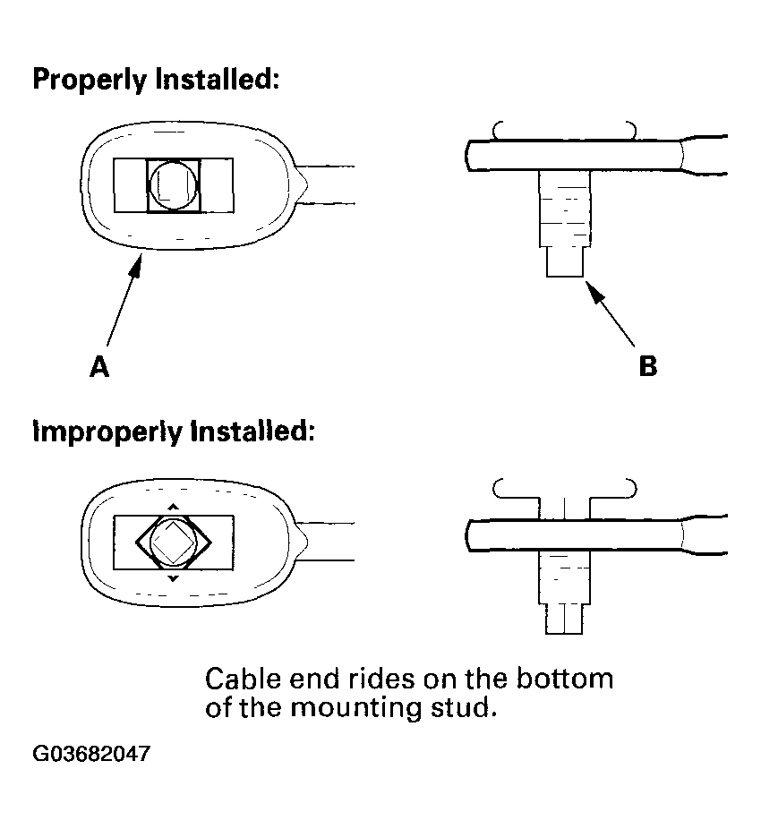 G03682047