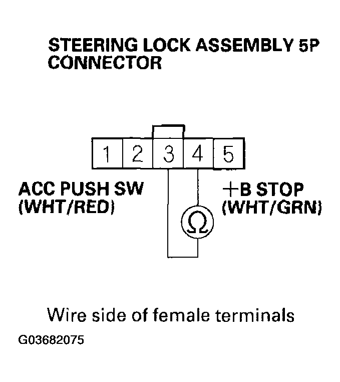 G03682075
