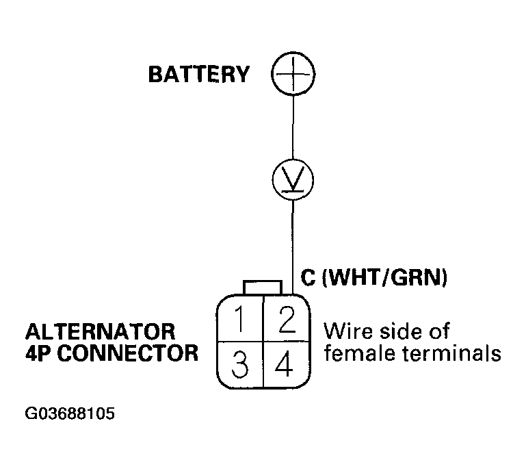 G03688105