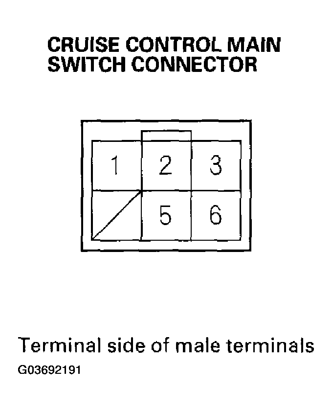 G03692191