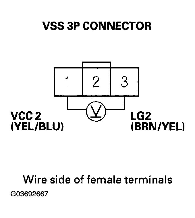 G03692667
