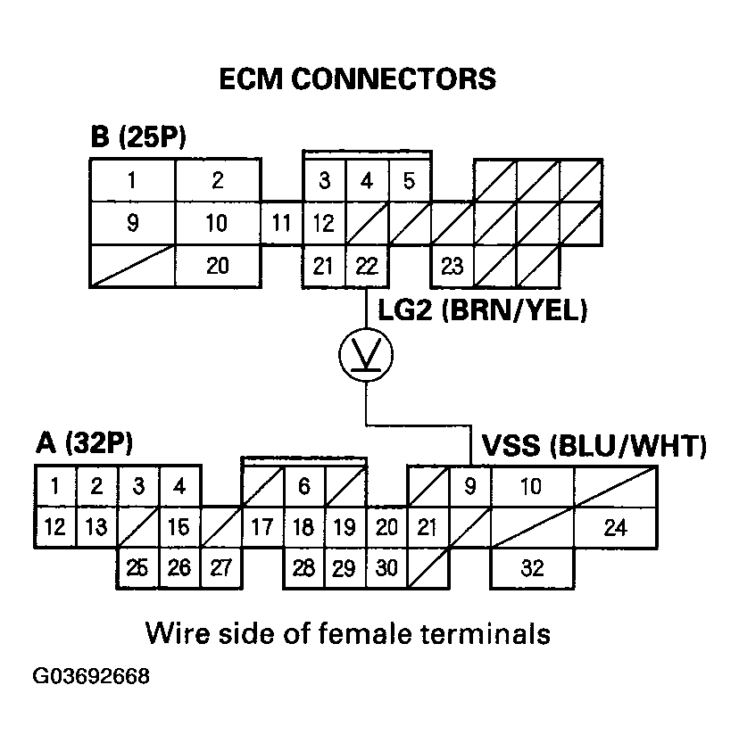 G03692668