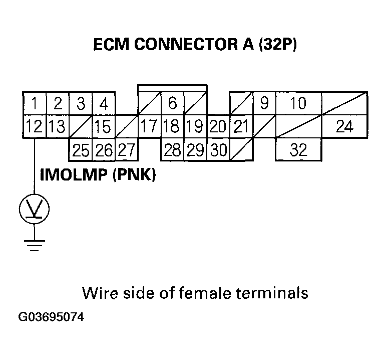 G03695074