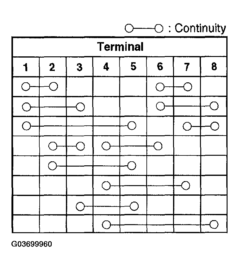 G03699960
