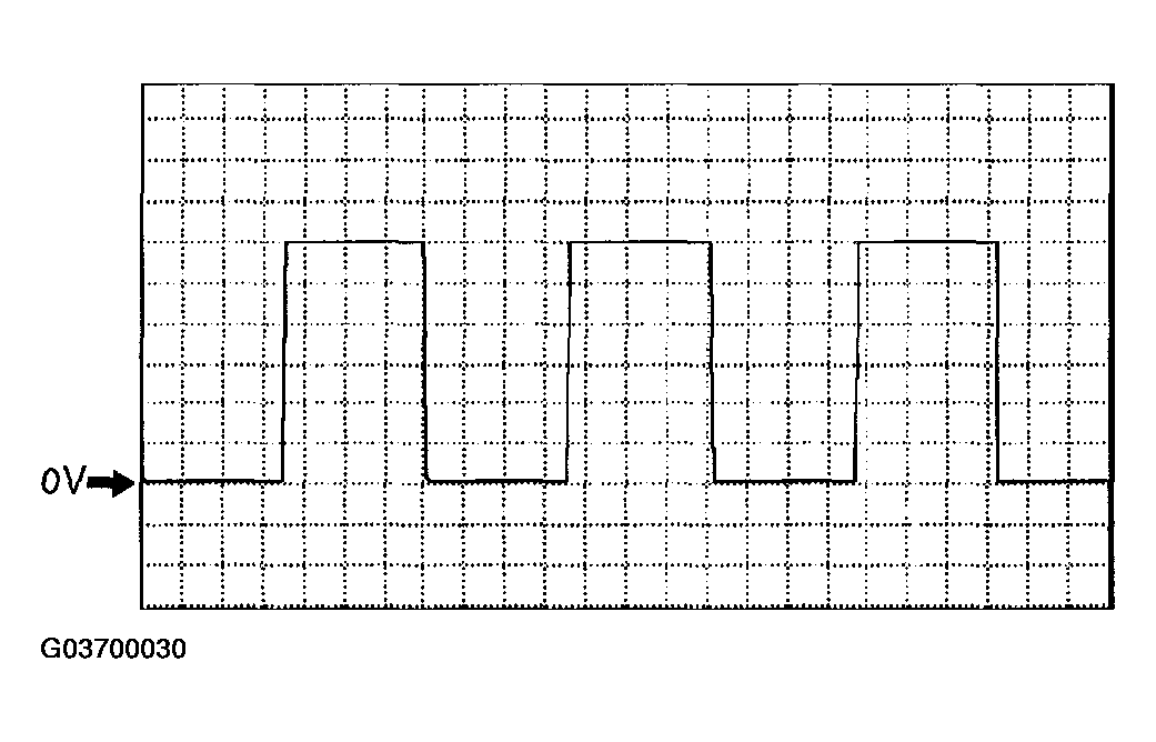 G03700030