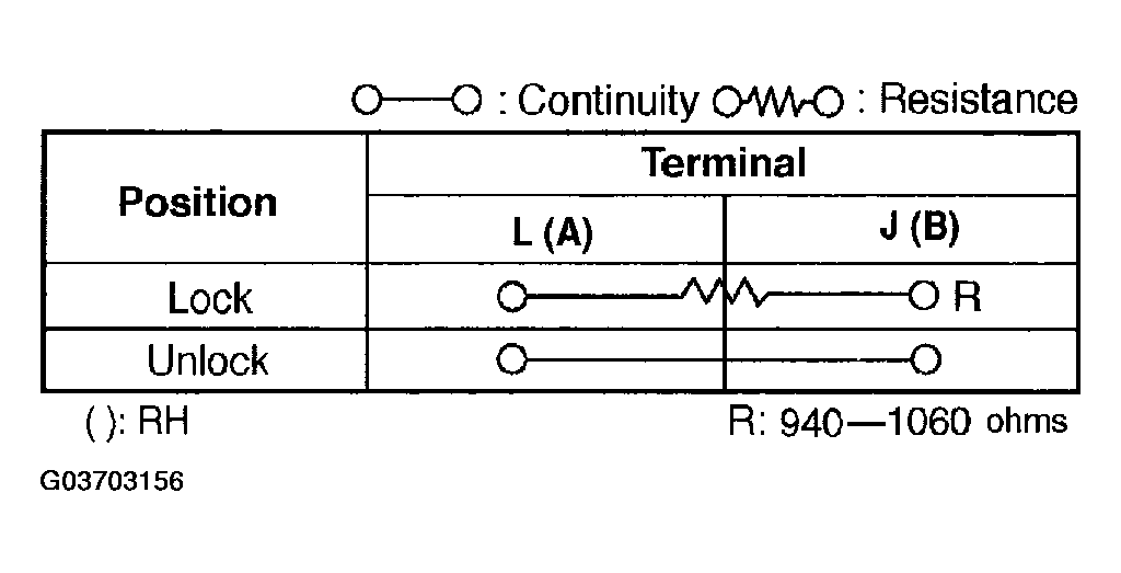 G03703156