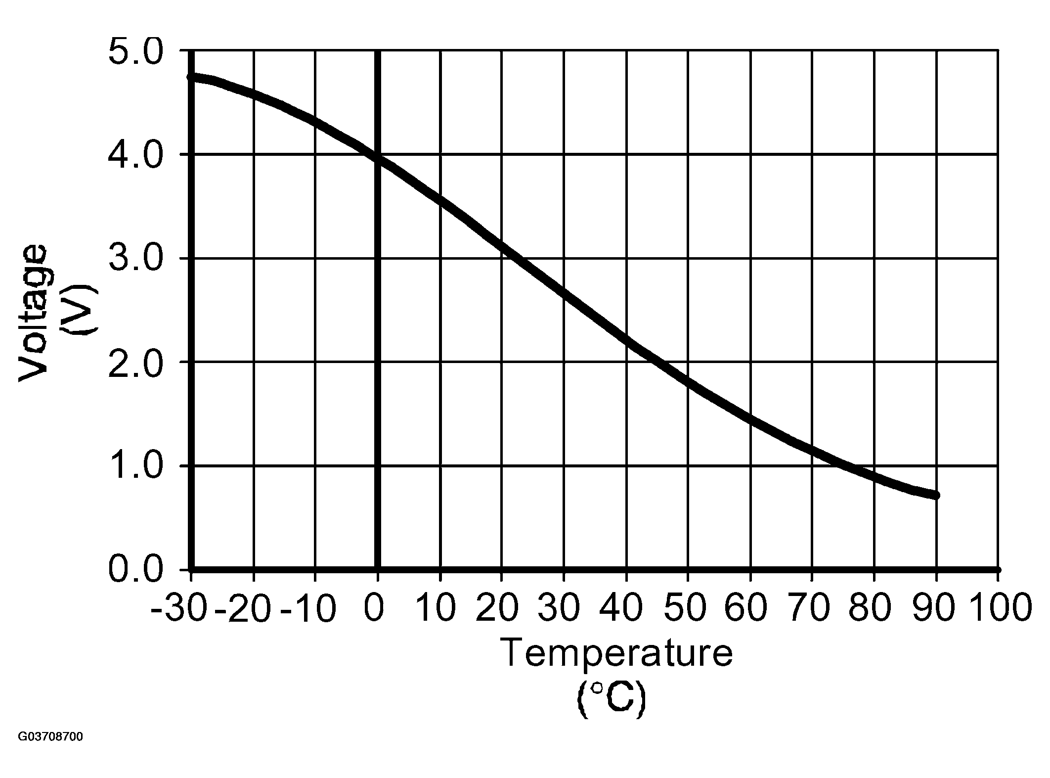G03708700