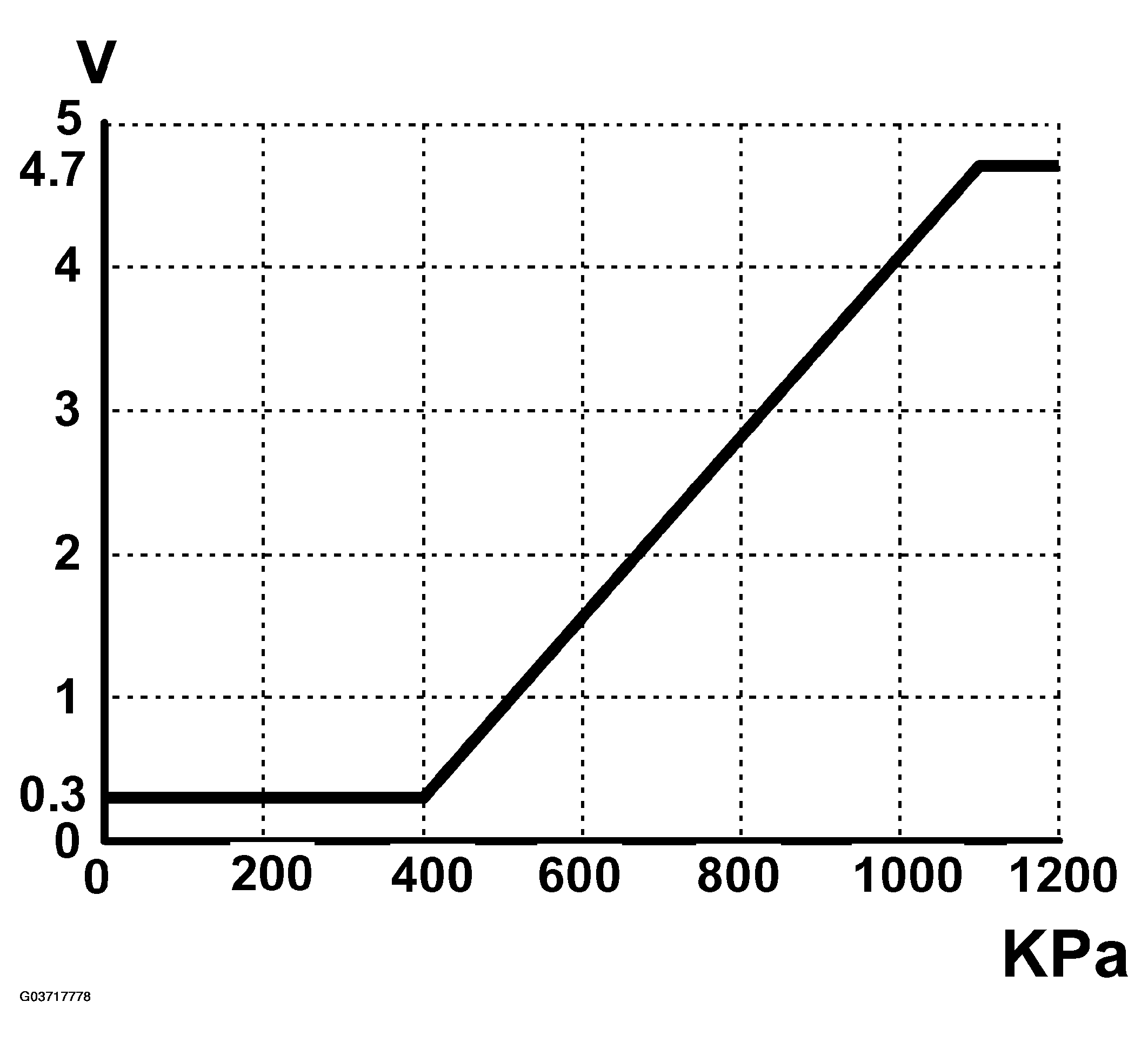 G03717778