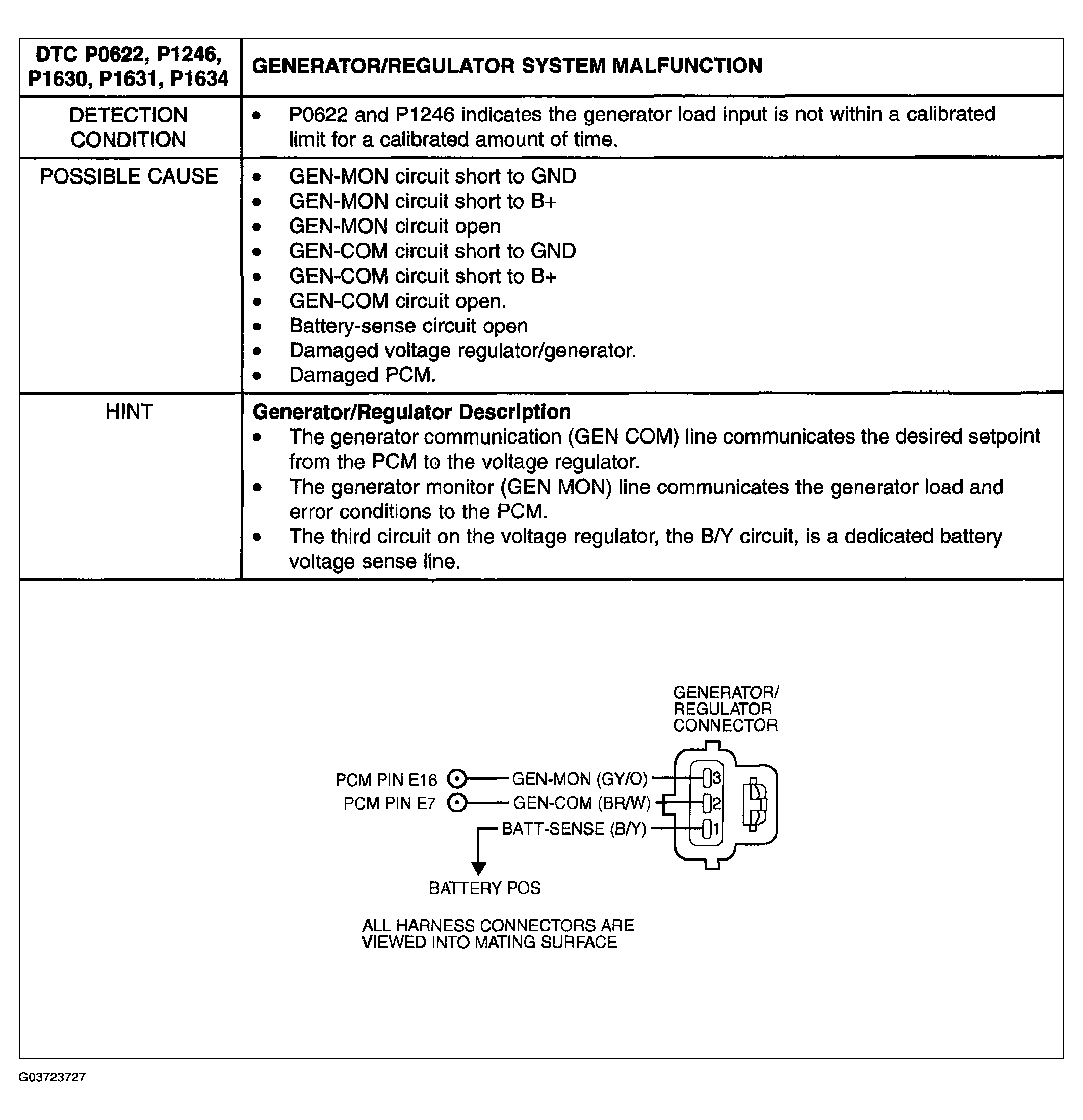 G03723727