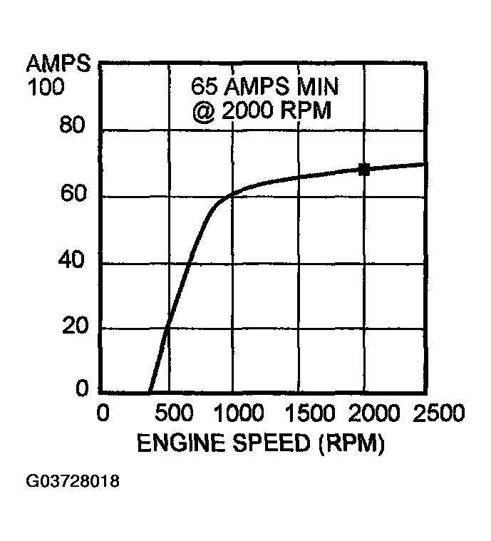 G03728018