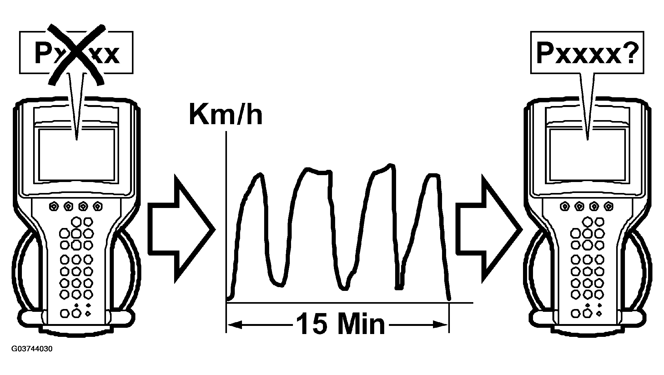 G03744030