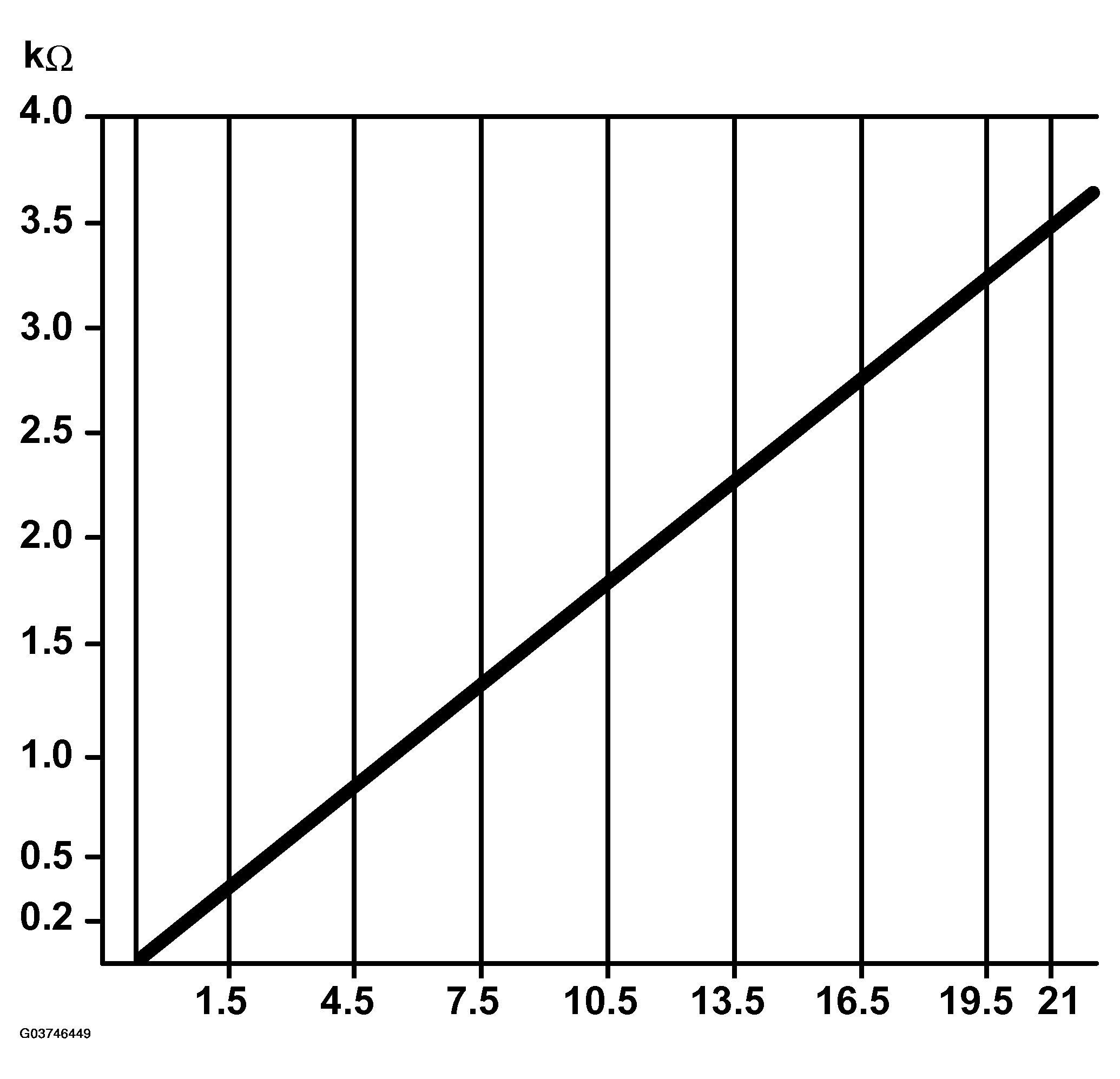 G03746449