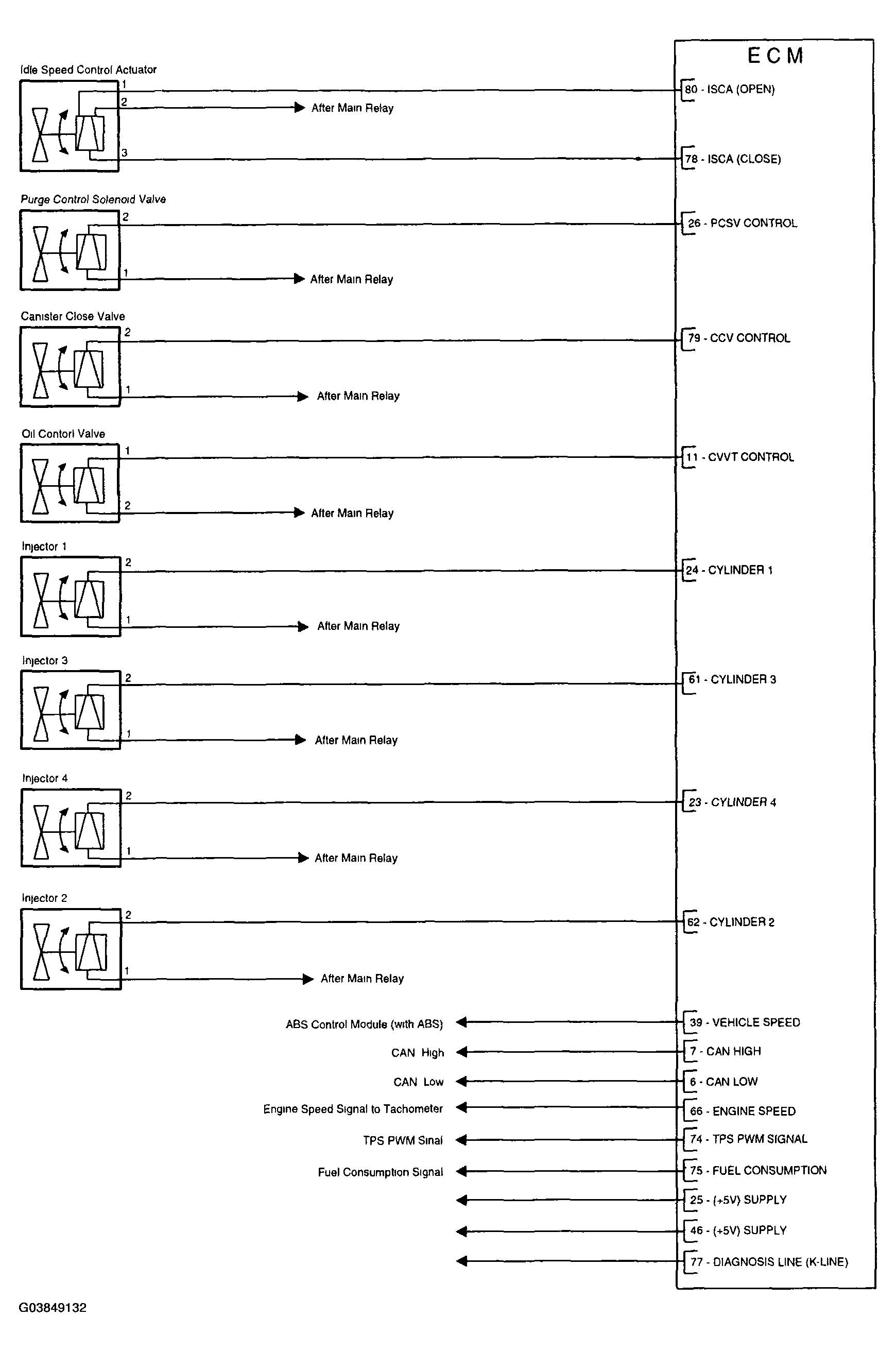 G03849132