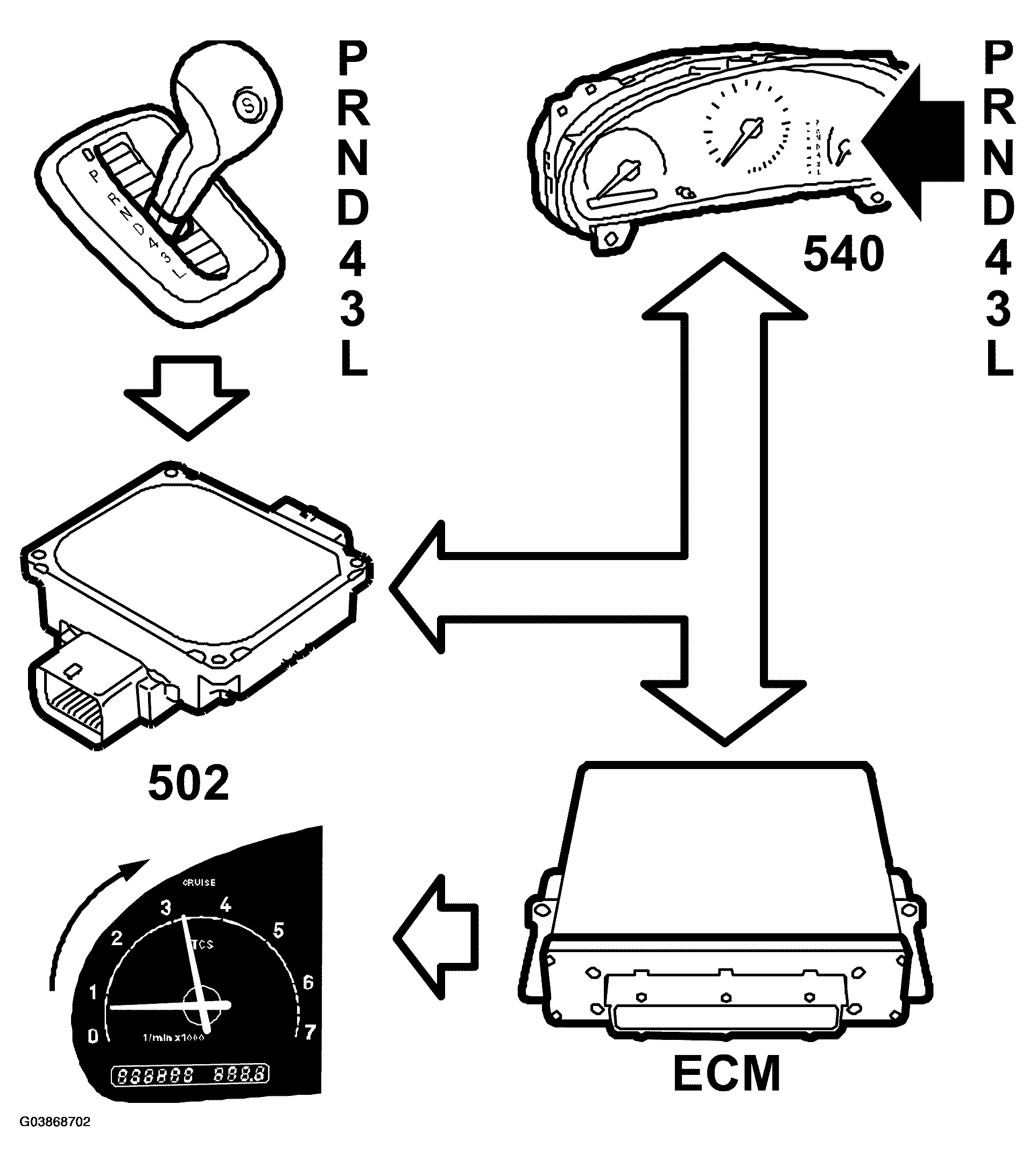 G03868702