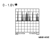G04925396