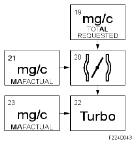 G05052429