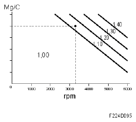 G05052477