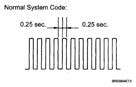 G05159732