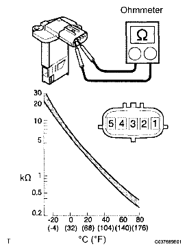 G05198389