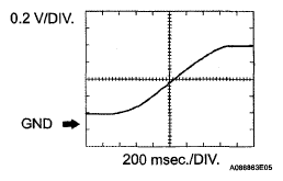 G05199982