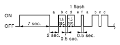 G05208162