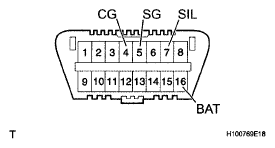 G05293549