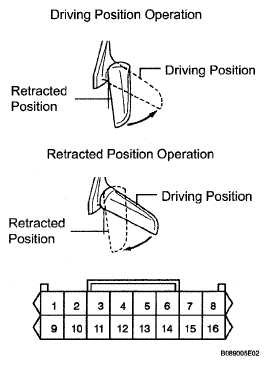 G05293600