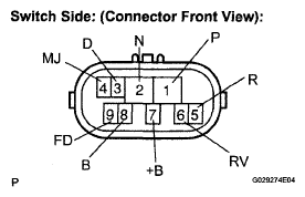 G05305031