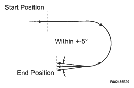 G05305915