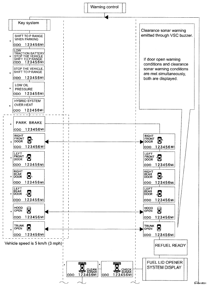 G05311122