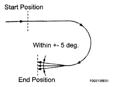 G05319291