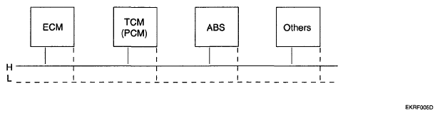 G05348389