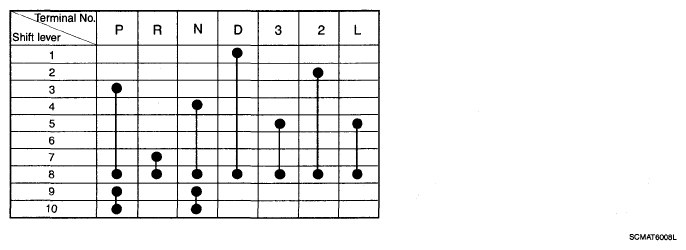 G05348816