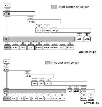 G05395530