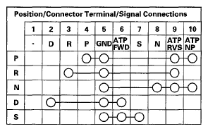 G05445256