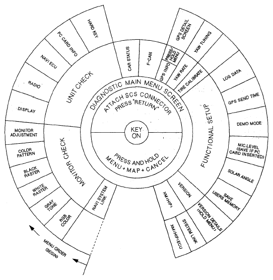 G05446575