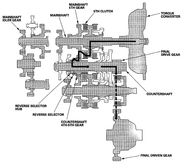 G05455131