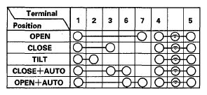 G05462824