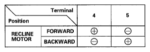 G05488329