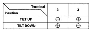 G05488333