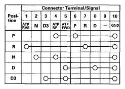 G05491484