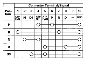 G05491487