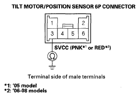 G05497304