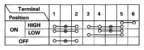 G05526833