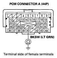 G05533344