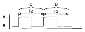 G05541568