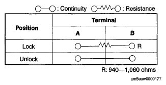 G05543468